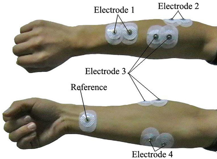 Online Finger Gesture Recognition Using Surface Electromyography Signals