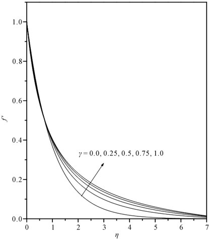 Boundary Layer Flow past a Stretching Cylinder and Heat Transfer with ...