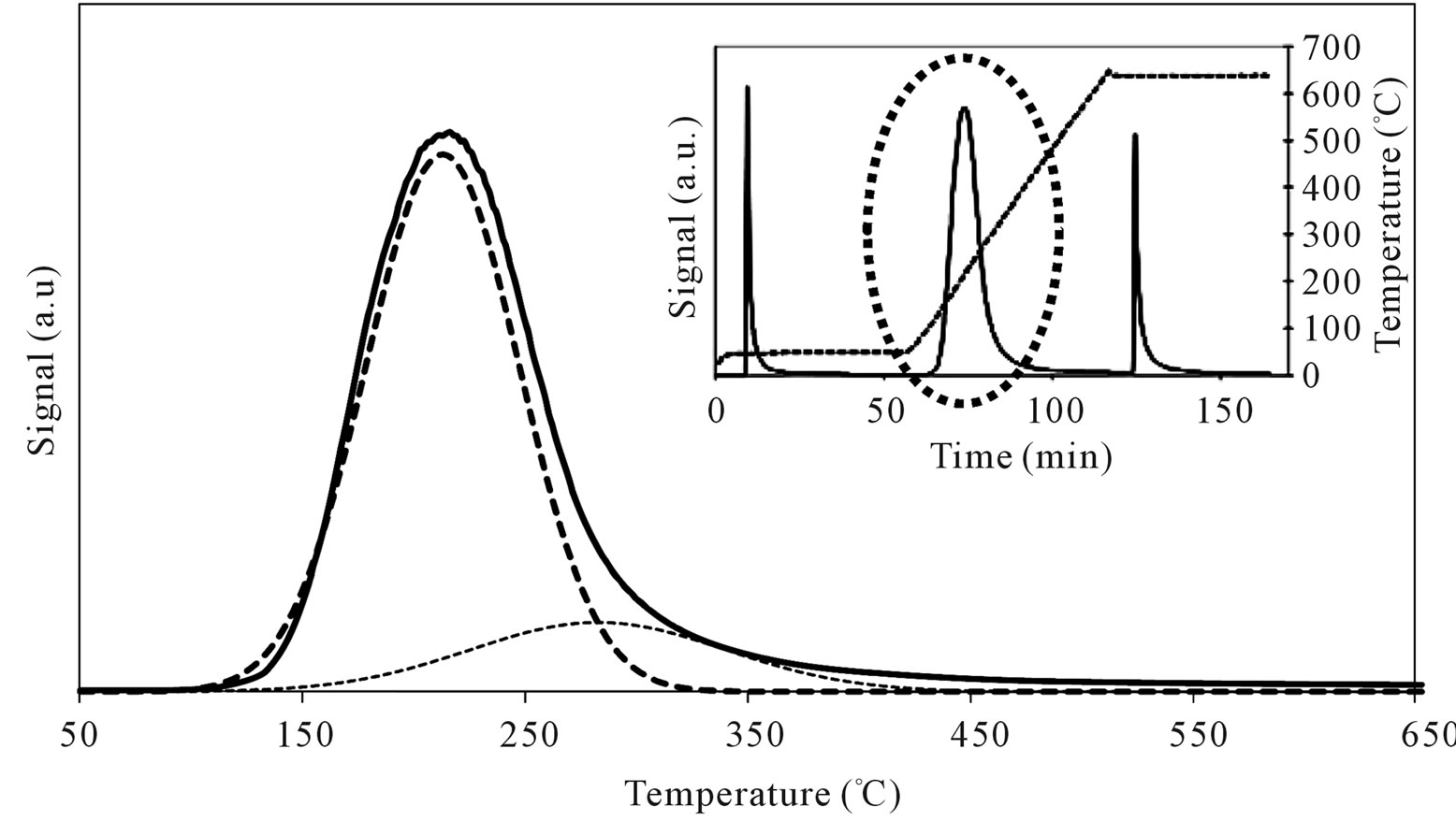 Property and Activity of Molybdates Dispersed on Silica Obtained from ...
