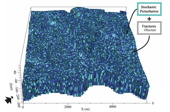 Groundwater Protection using Numerical Simulations Applied to the