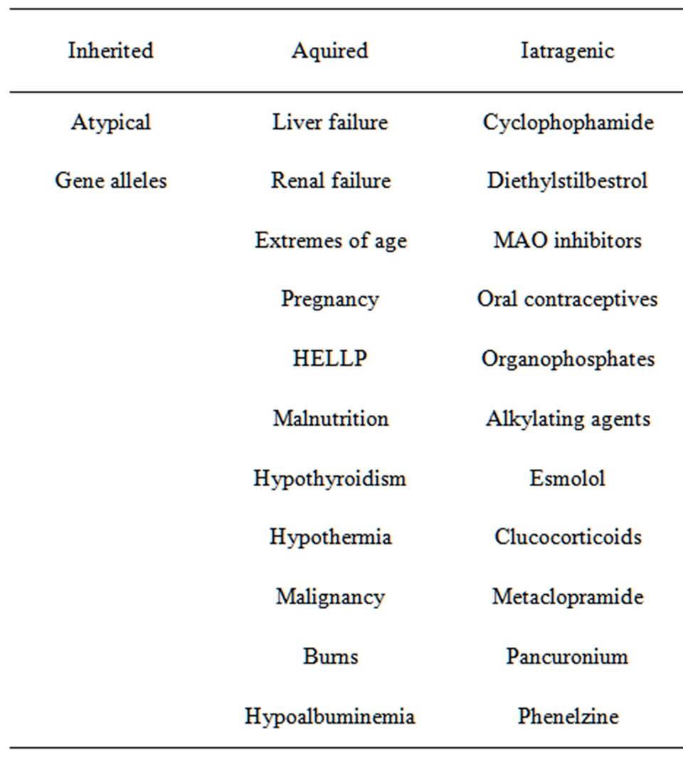 Pseudocholinesterase Deficiency A Case Report and Literature Review