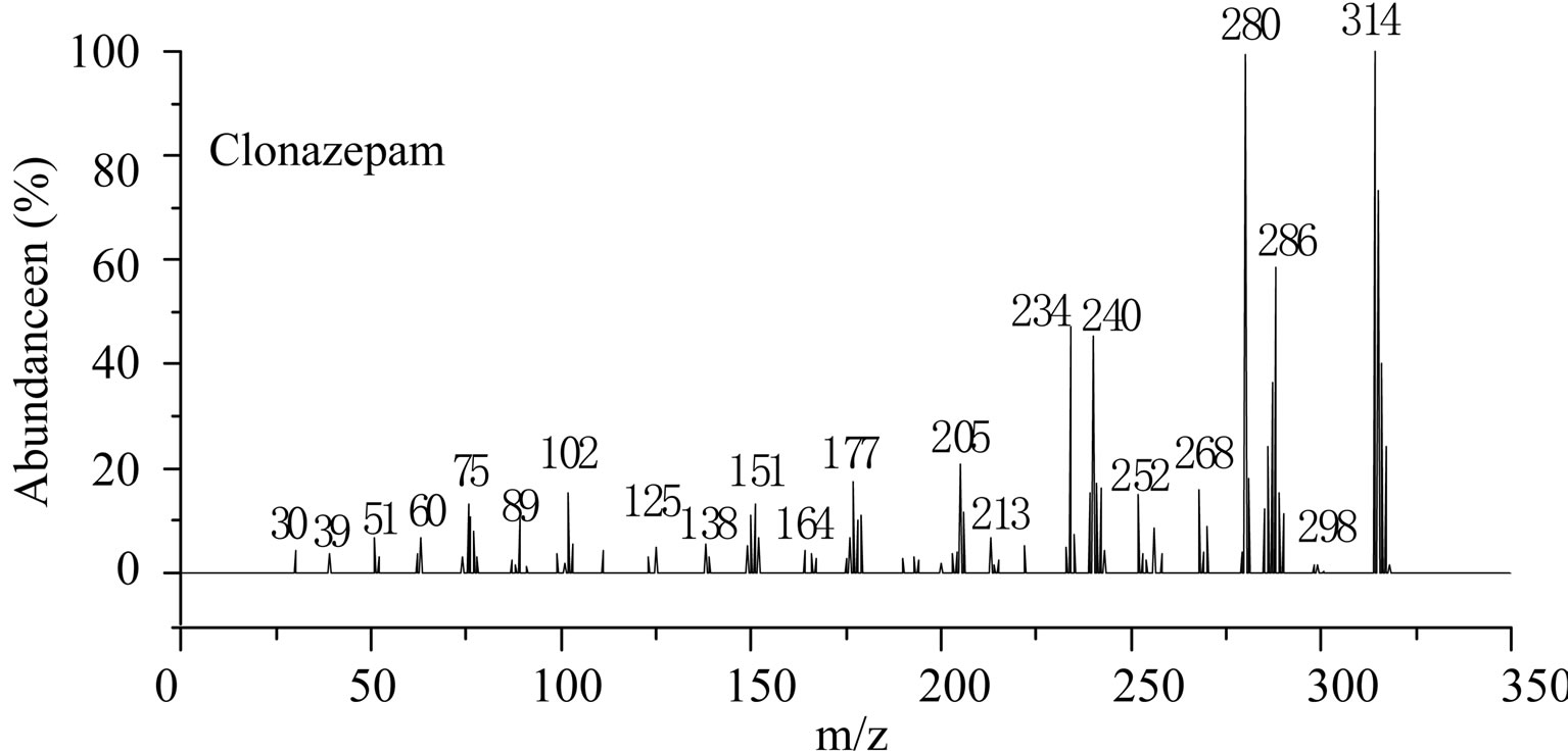 Determination of Sedative Component in Chinese Medicines by High ...
