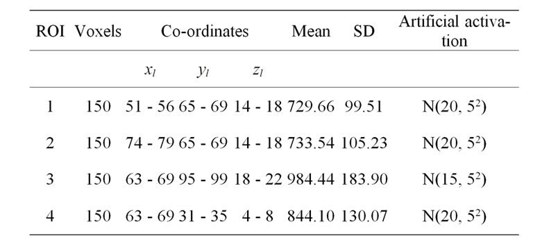 A Neighborhood Method for Statistical Analysis of fMRI Data