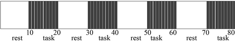 A Neighborhood Method for Statistical Analysis of fMRI Data
