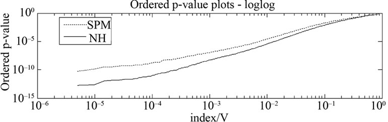 A Neighborhood Method for Statistical Analysis of fMRI Data
