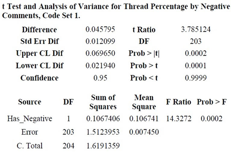The Influence of Memetic Primers in Online Comments in Video Game Blogs