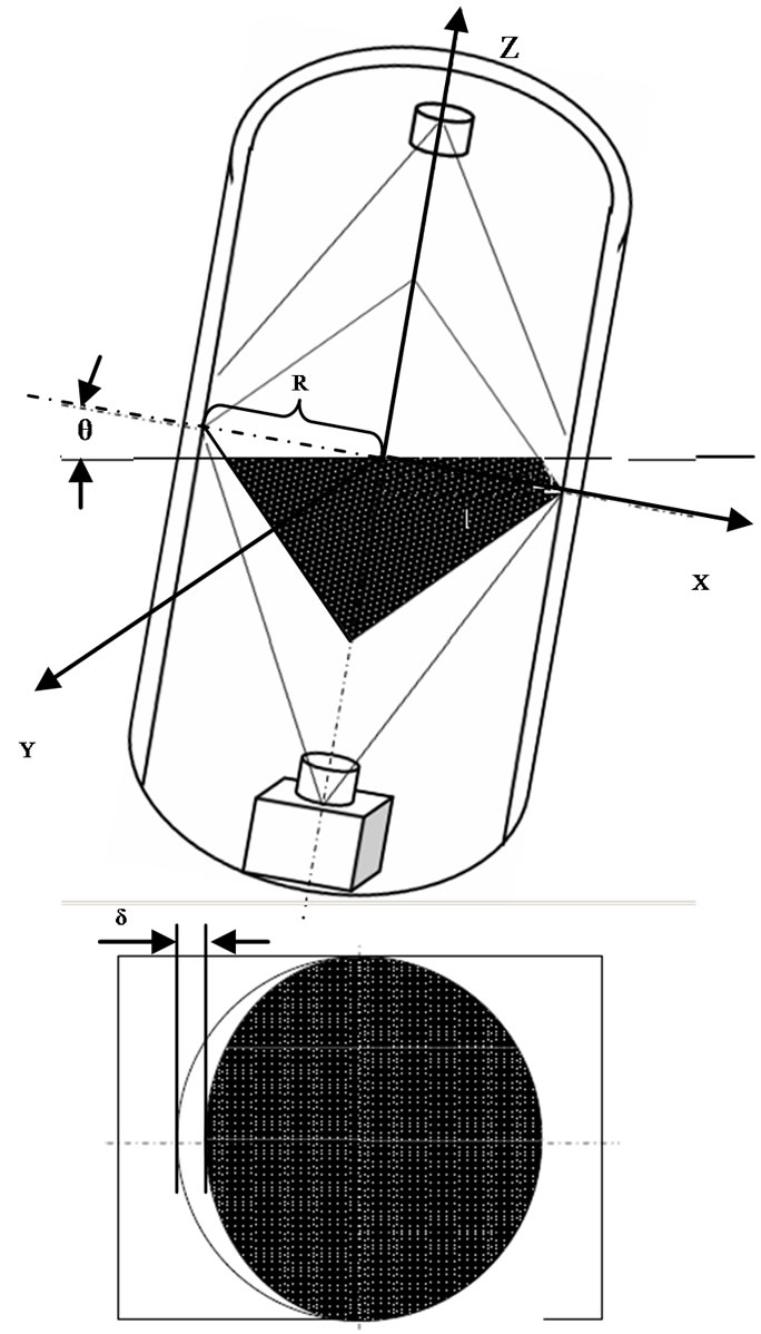 Design of Omni-Directional Tilt Sensor Based on Machine Vision
