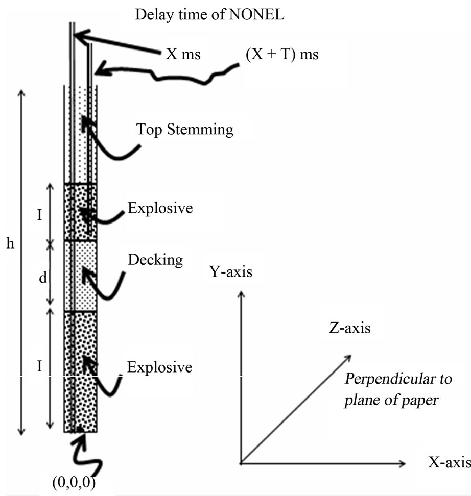 Mathematical Model to Locate Interference of Blast Waves from Multi