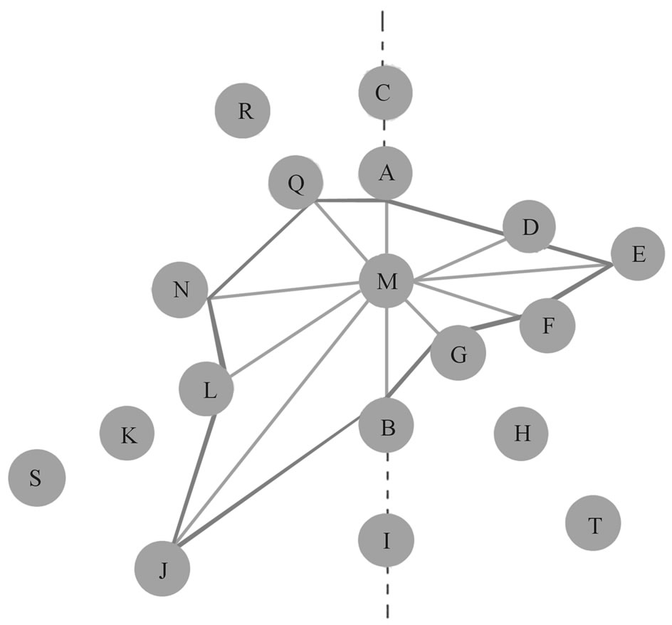 Point Selection for Triangular 2-D Mesh Design Using Adaptive Forward ...