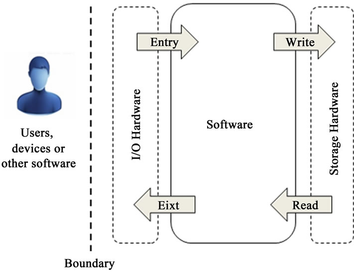 Design of a Performance Measurement Framework for Cloud Computing