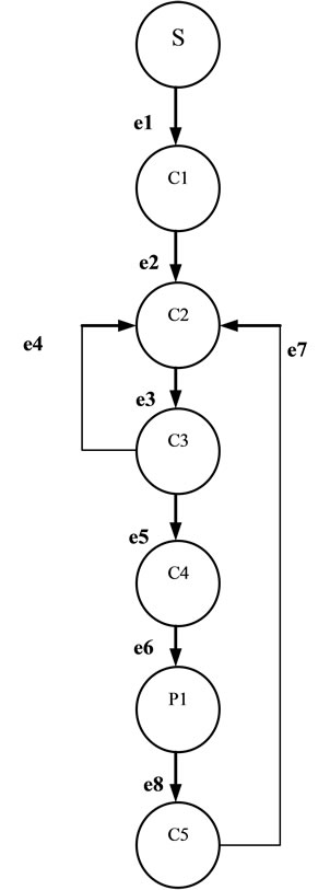 Performance Study of a Distributed Web Server: An Analytical Approach