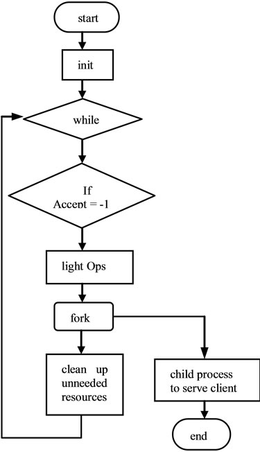 Performance Study of a Distributed Web Server: An Analytical Approach