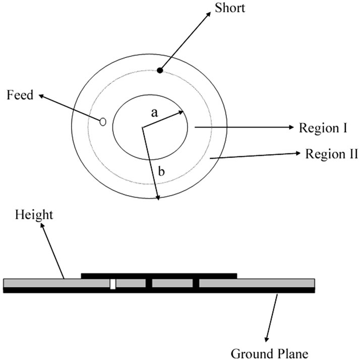 An annular disc of inner radius R and outer 2R has uniformly distributed  charge Q. Electric strength point P is od outer radius dectric field P97