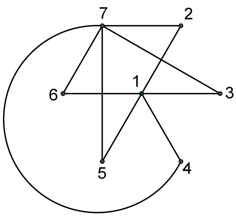 Some Switching Invariant Prime Graphs - What Is Pendant Vertex