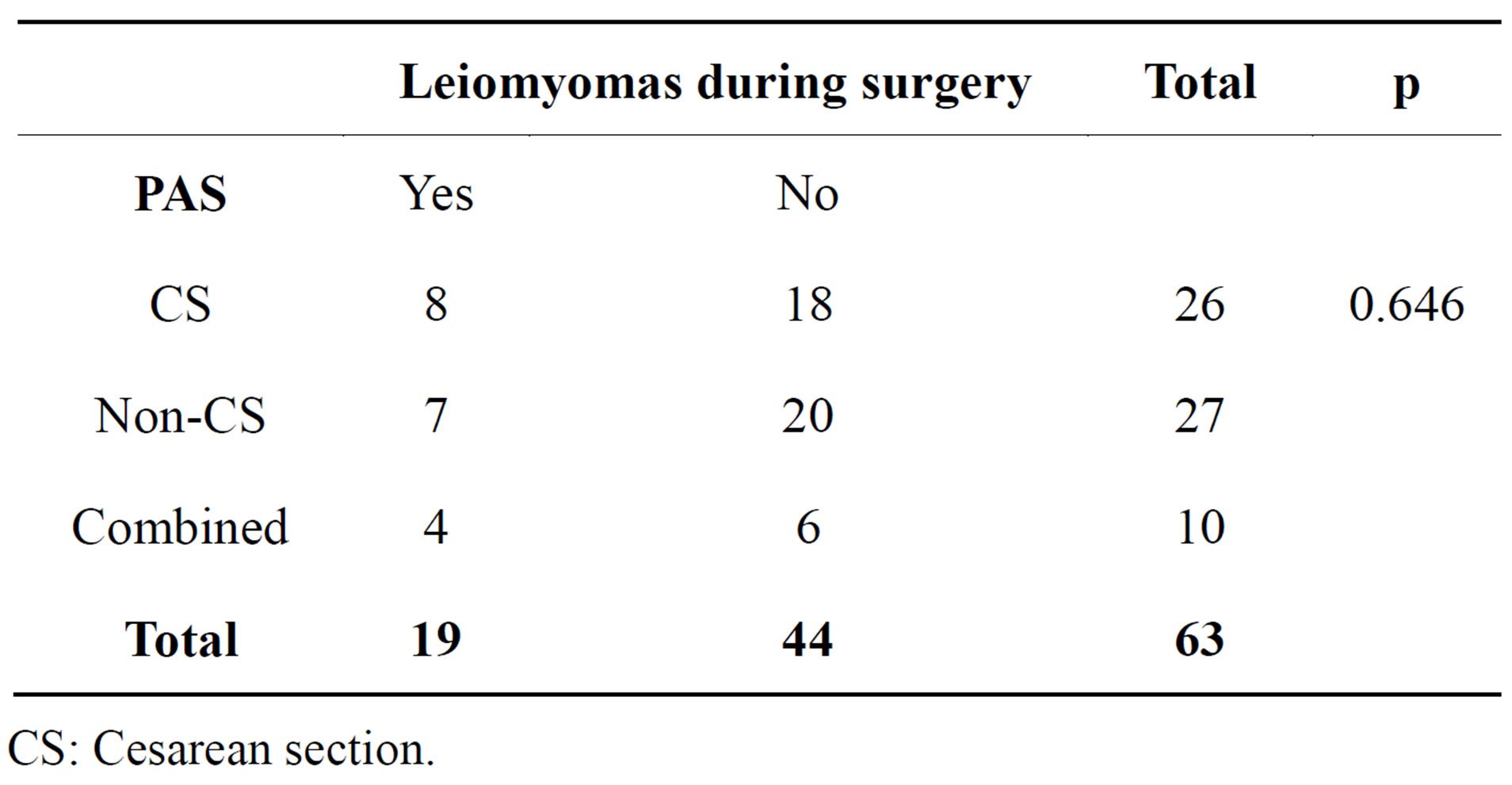 abdominal-and-pelvic-adhesions-possible-role-of-leiomyomas-and-skin