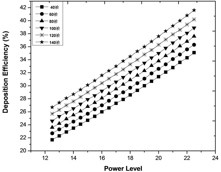 Prediction and Analysis of Deposition Efficiency of Plasma Spray ...