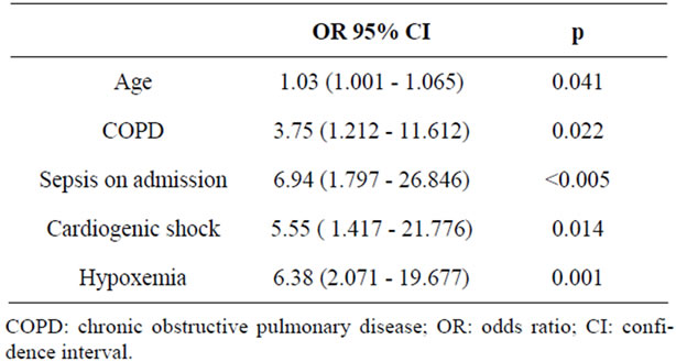 New Onset of Atrial Fibrillation in a Medical ICU: Prevalence and Risk ...