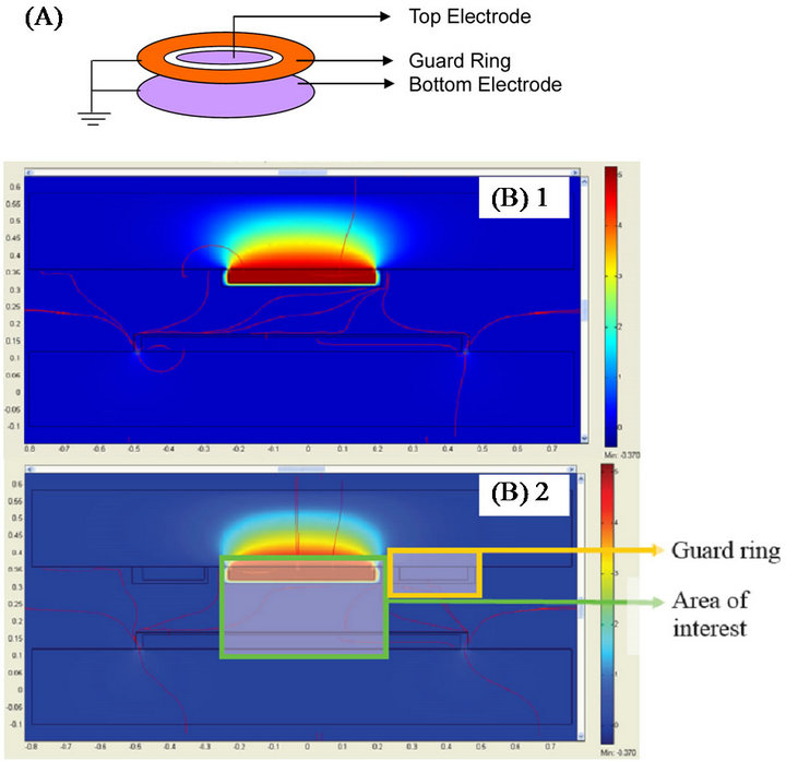NT_N Guard Ring Noise Analysis | PDF