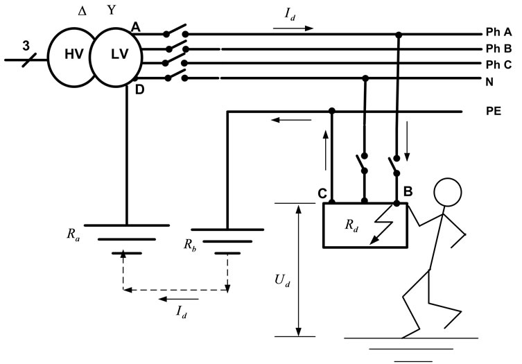 comparison-the-performances-of-three-earthing-systems-for-micro-grid