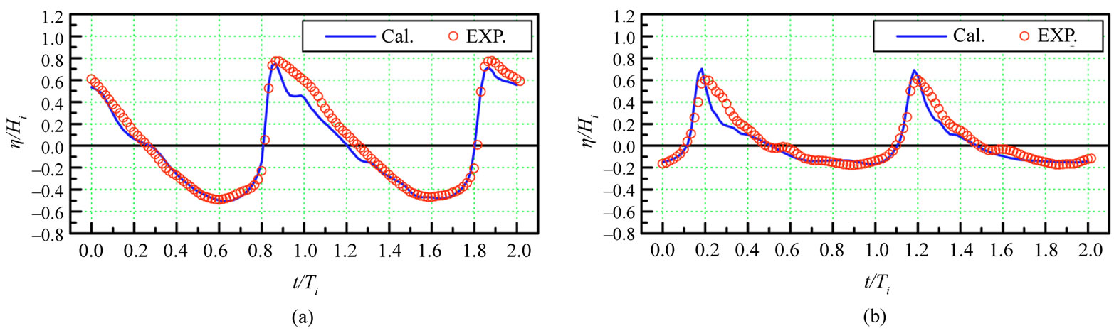 Numerical Simulation of Nonlinear Surface Gravity Waves Transformation ...