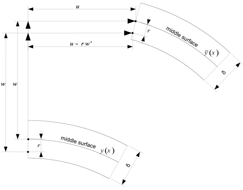 Shallow Axi-symmetric Bimetallic Shell as a Switching Element in a Non ...