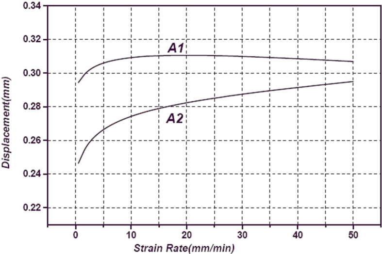 Effect of Copper Content on Compressive Strength and Microstructure of