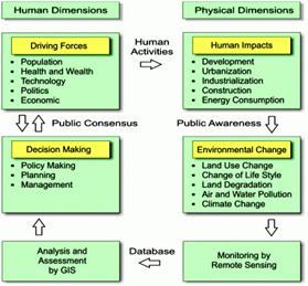importance of remote sensing in environmental management