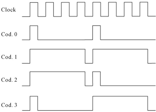 Mobile Robot Indoor Autonomous Navigation with Position Estimation ...