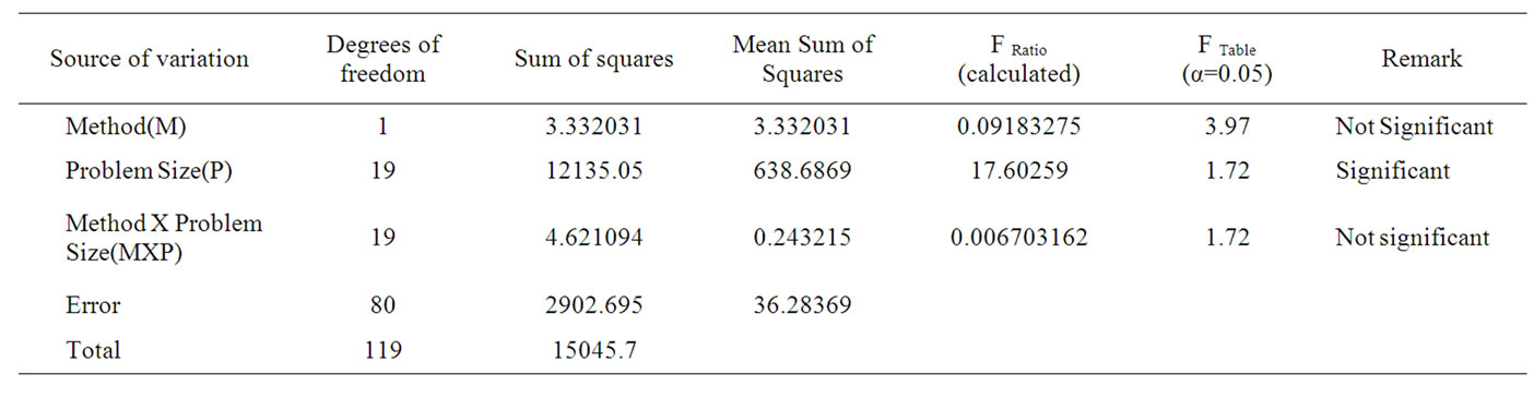 Efficient Heuristic to Minimize Makespan in Single Machine Scheduling ...