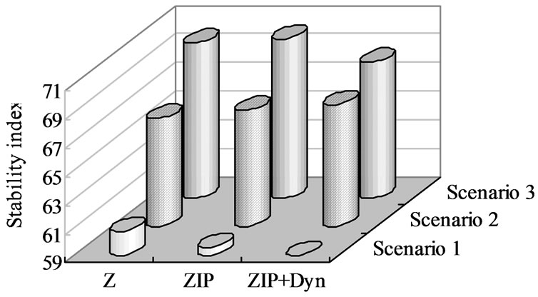 Impact of Wind Farms of DFIG Type on Power System Transient Stability