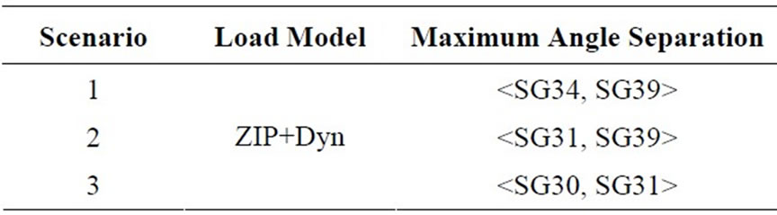 Impact of Wind Farms of DFIG Type on Power System Transient Stability