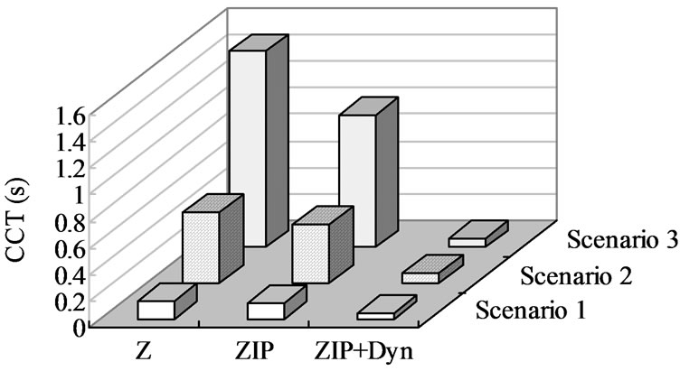 Impact of Wind Farms of DFIG Type on Power System Transient Stability