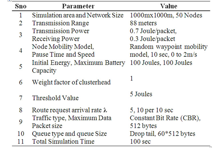 Energy Aware Clustered Based Multipath Routing in Mobile Ad Hoc Networks