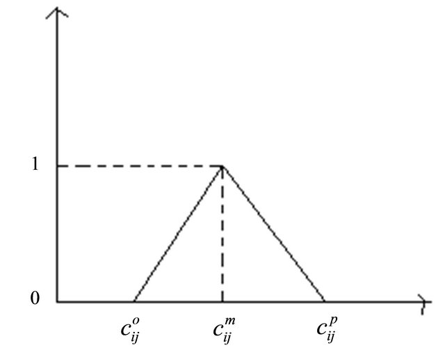 Model for Solving Fuzzy Multiple Objective Problem