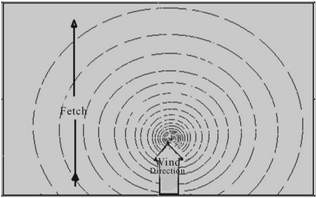 Fetch Distance The Wave Properties of Zuara Coast and Their Effects on the Marine ...