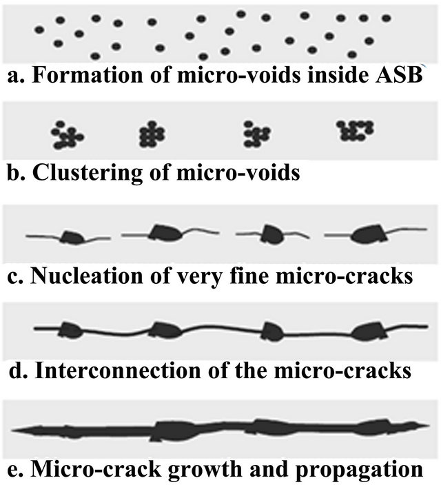 Occurrence of Dynamic Shear Bands in AISI 4340 Steel under Impact Loads