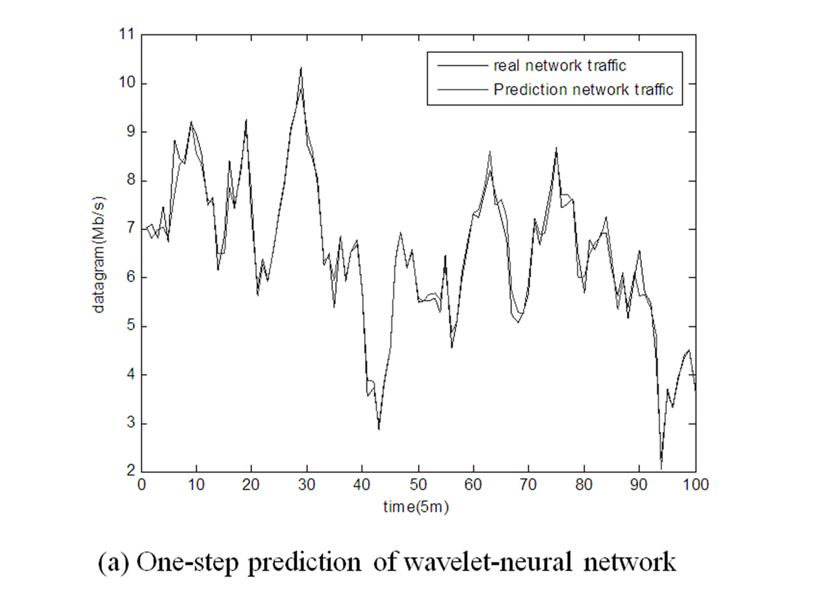A Multipath Routing Algorithm Based on Traffic Prediction in Wireless ...
