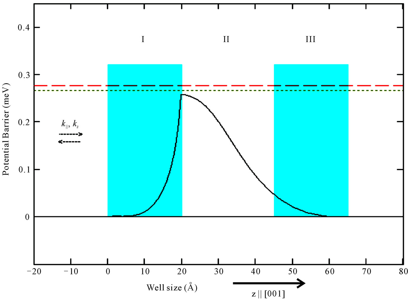 vmd fieldlines max length vmd fieldlines max length