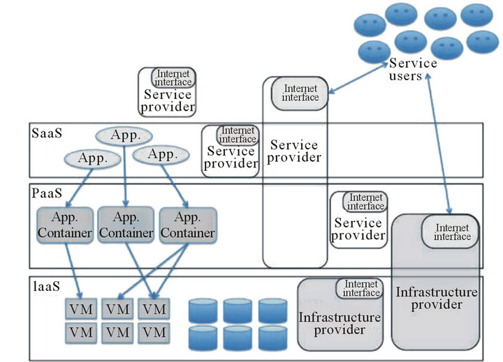 OMT-G Modeling and Cloud Implementation of a Reference Database of ...