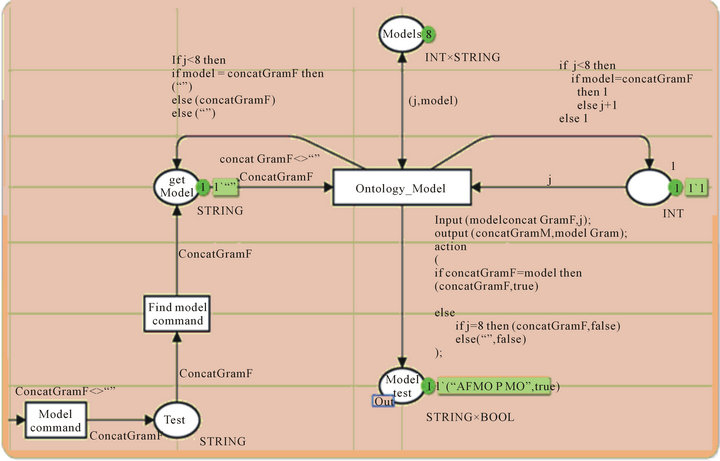 Optionality Modelling Modeling Rules Fission and Modality Selection Using Ontology