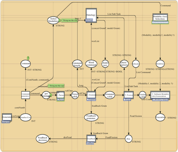 Optionality Modelling Modeling Rules Fission and Modality Selection Using Ontology