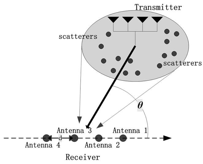 Investigation into the Performance of a MIMO System Equipped with ULA ...