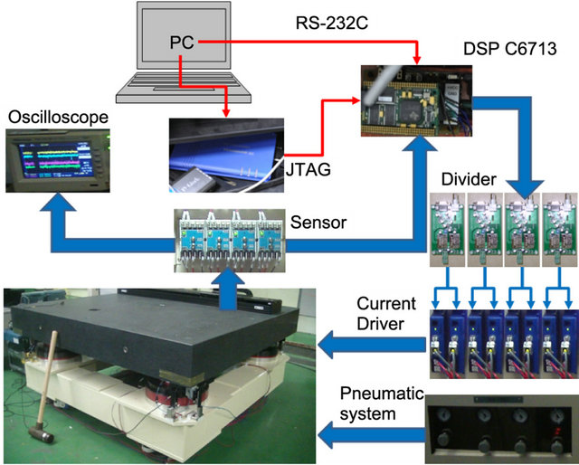 A Hybrid Structure of Dual Stators and a Pneumatic Spring for Resonance ...
