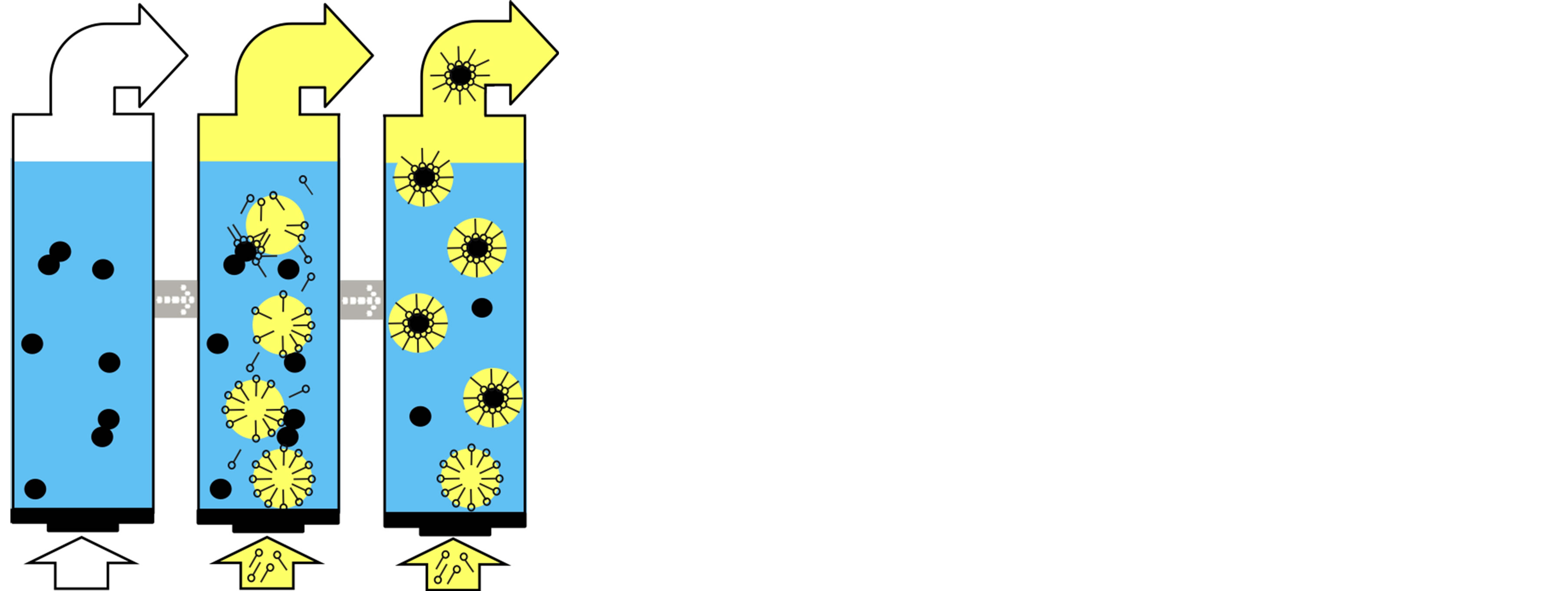 Application of a Particle Extraction Process at the Interface of Two ...