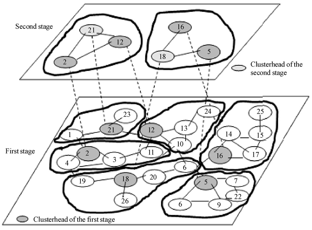 An Energy-Efficient Clique-Based Geocast Algorithm for Dense Sensor ...