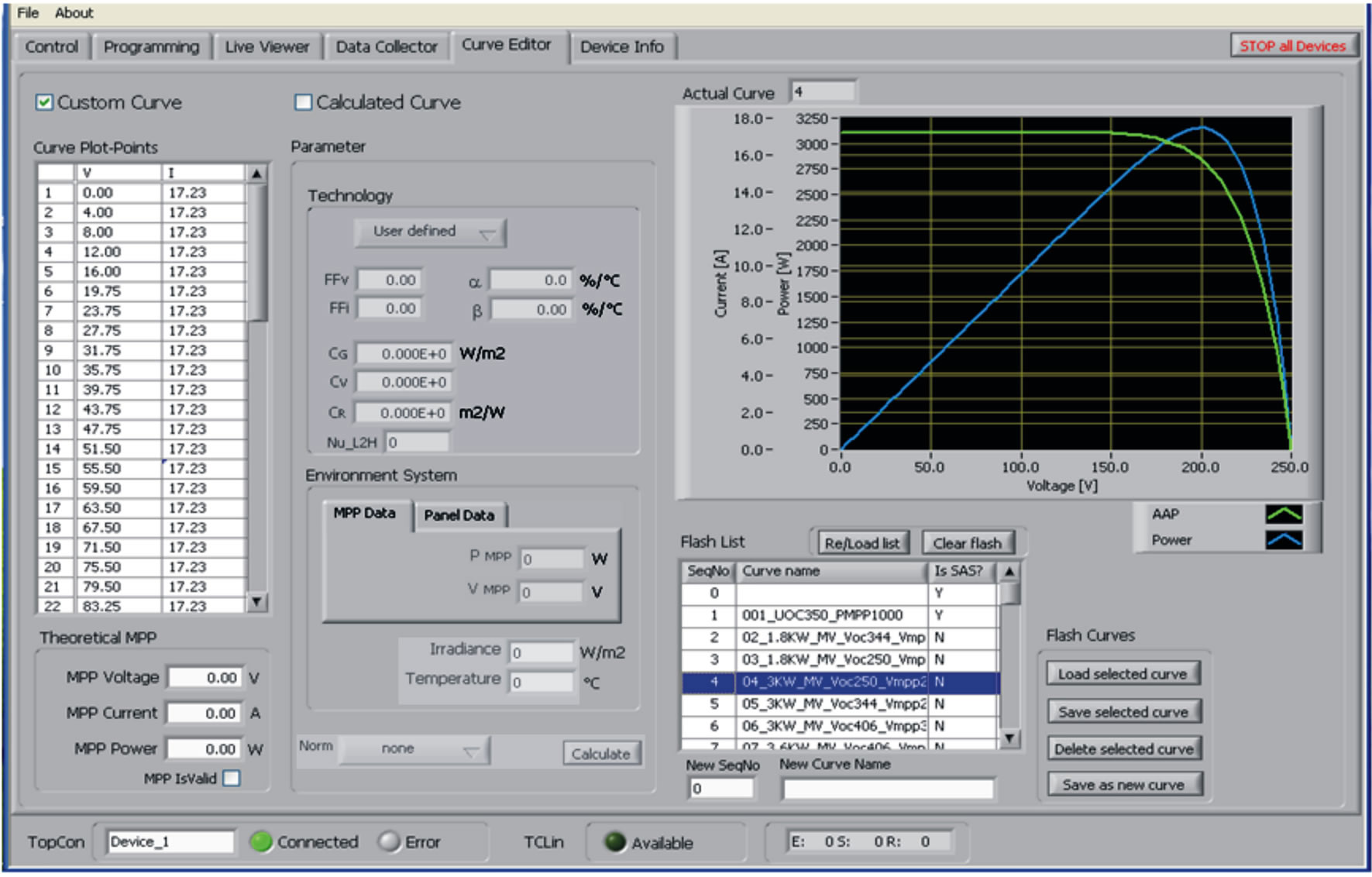 Mppt Simulation Real-Time Implementation of Solar Inverter with Novel MPPT Control ...