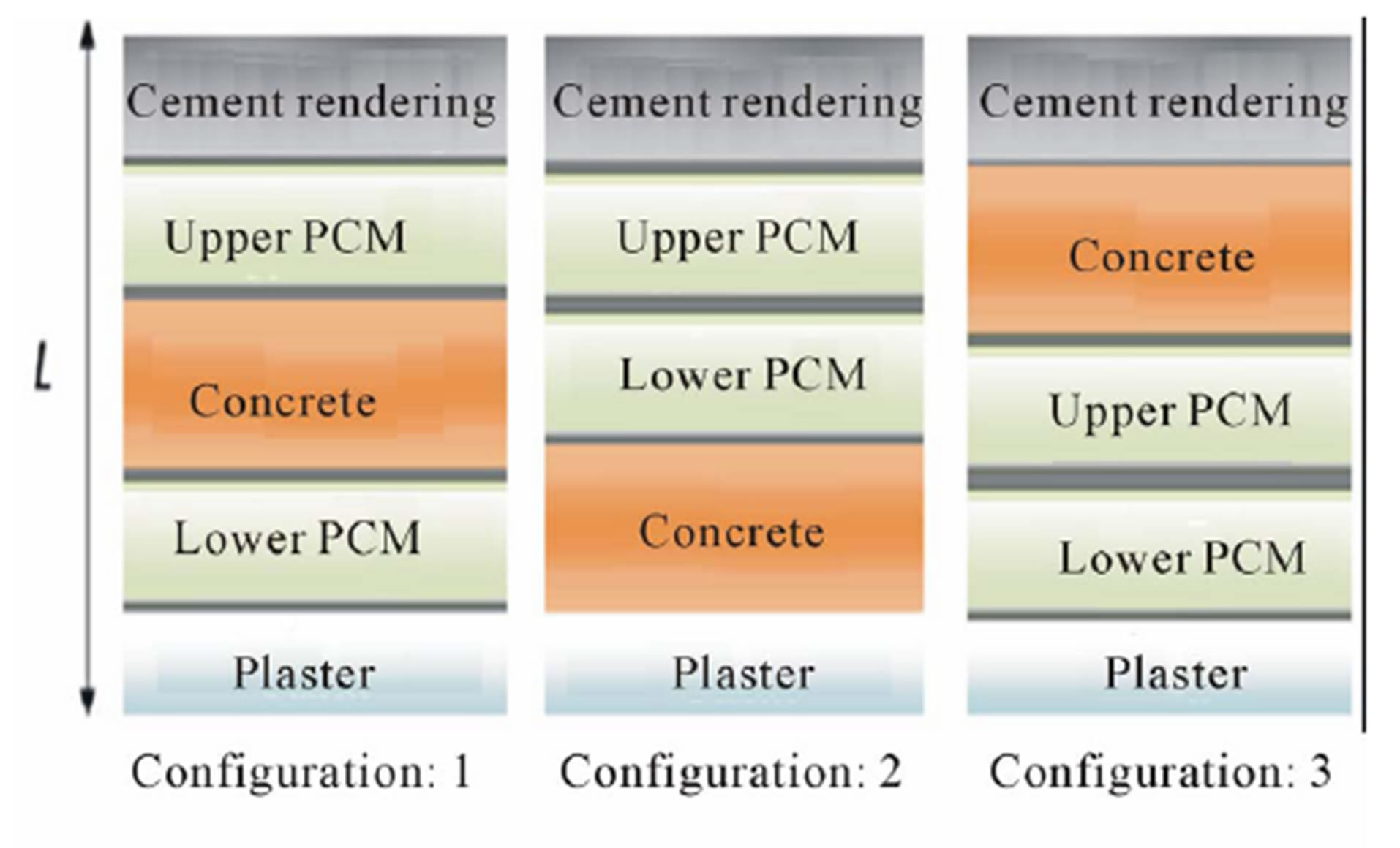 Optimum Distribution of Two Different Phase Change Materials between ...