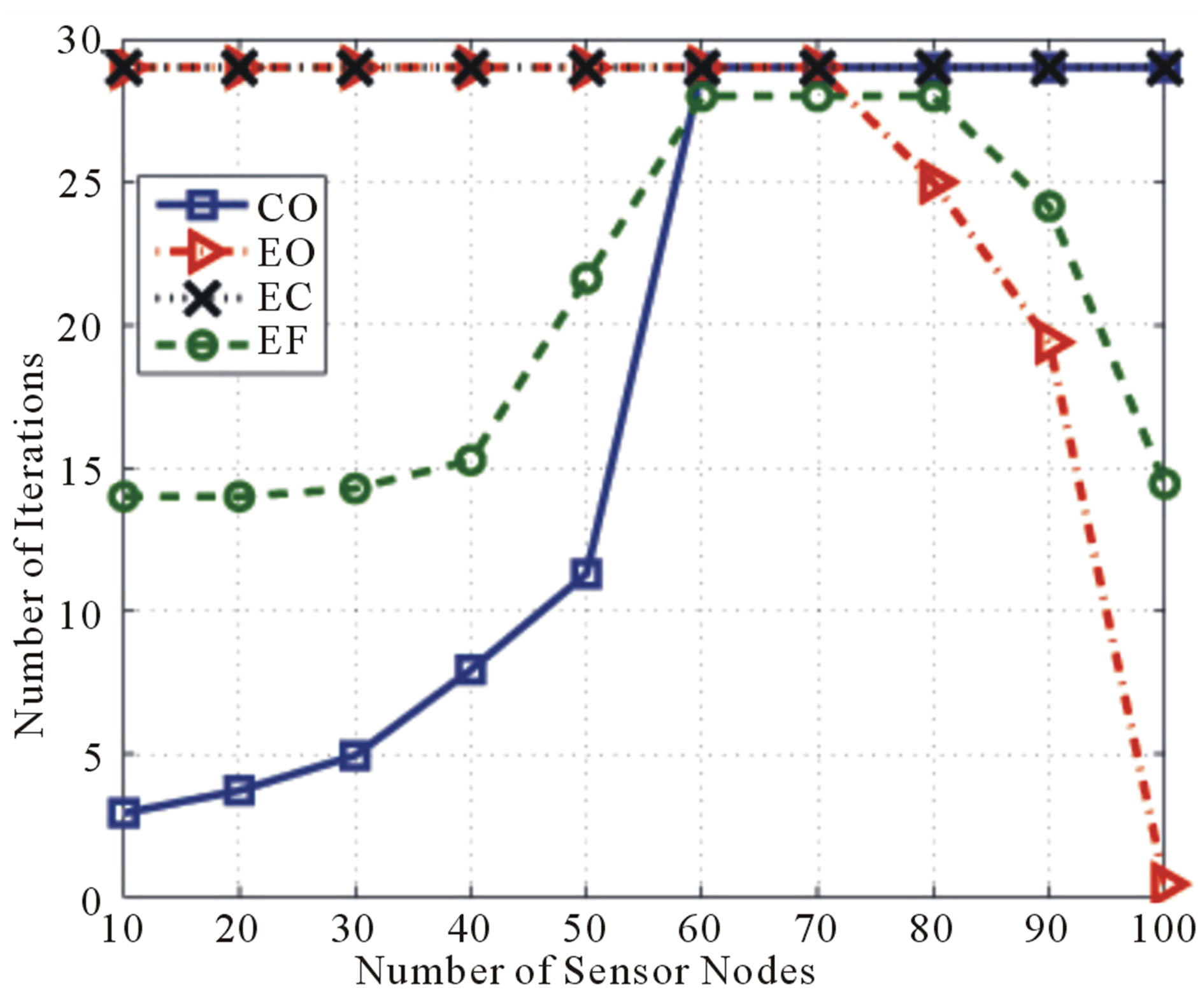Energy-Efficient and Coverage-Aware Clustering in Wireless Sensor Networks