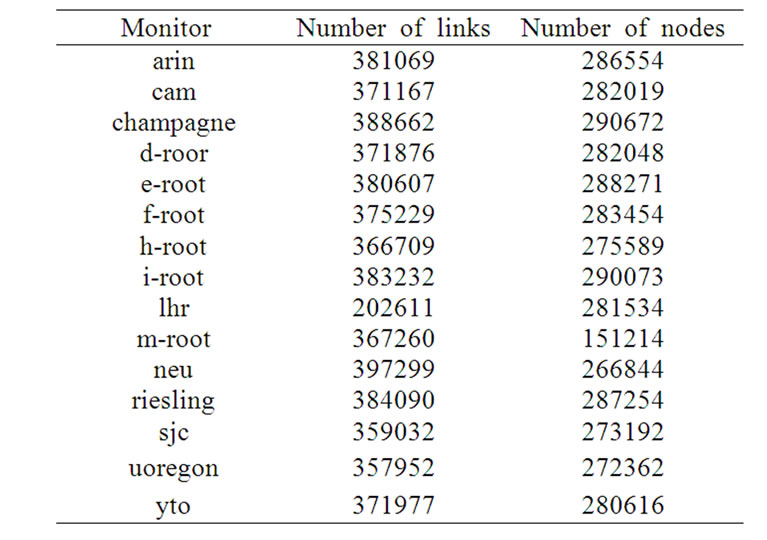 The Study on the Hierarchy of Internet Router-Level Topology