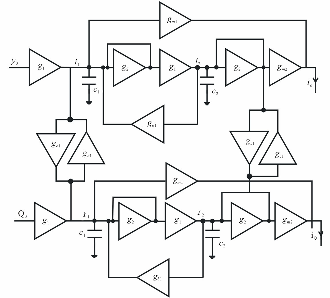 A New Approach to Complex Bandpass Sigma Delta Modulator Design for GPS/Galileo Receiver